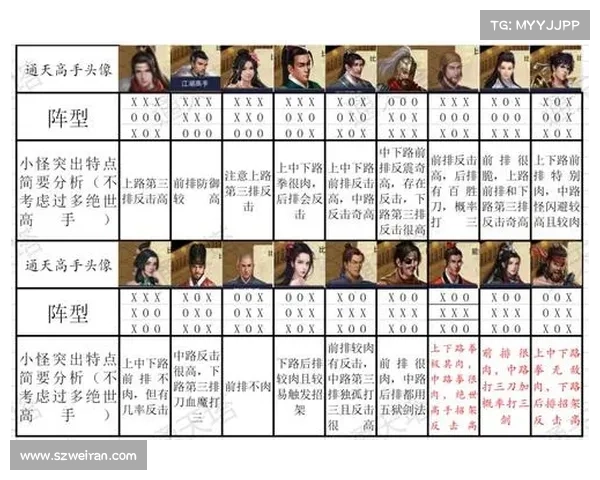 濡沫江湖阵容搭配攻略技巧全面解析提升战力与策略优势